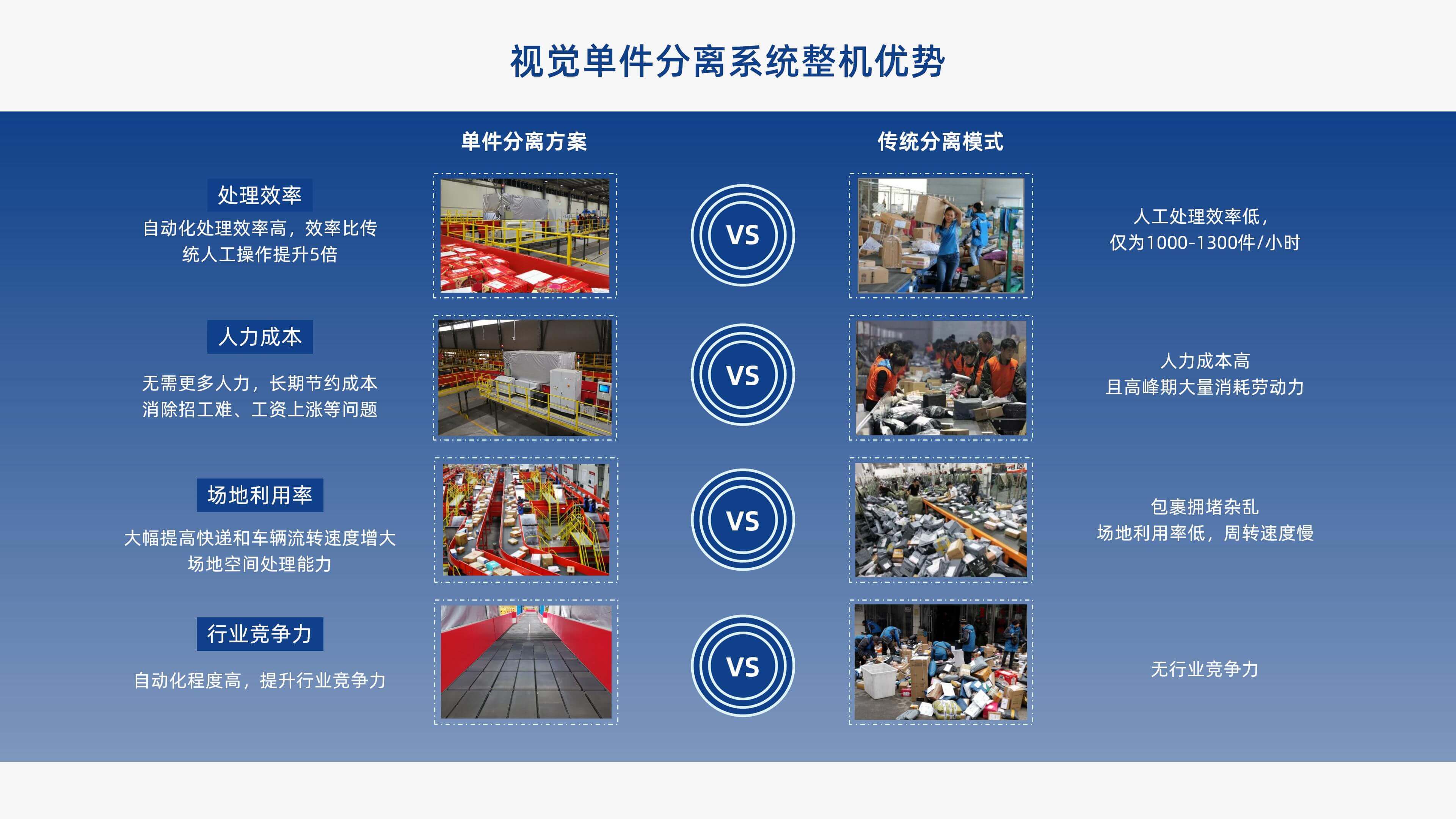 新北洋視覺單件分離產(chǎn)品介紹 李茜_11.jpg