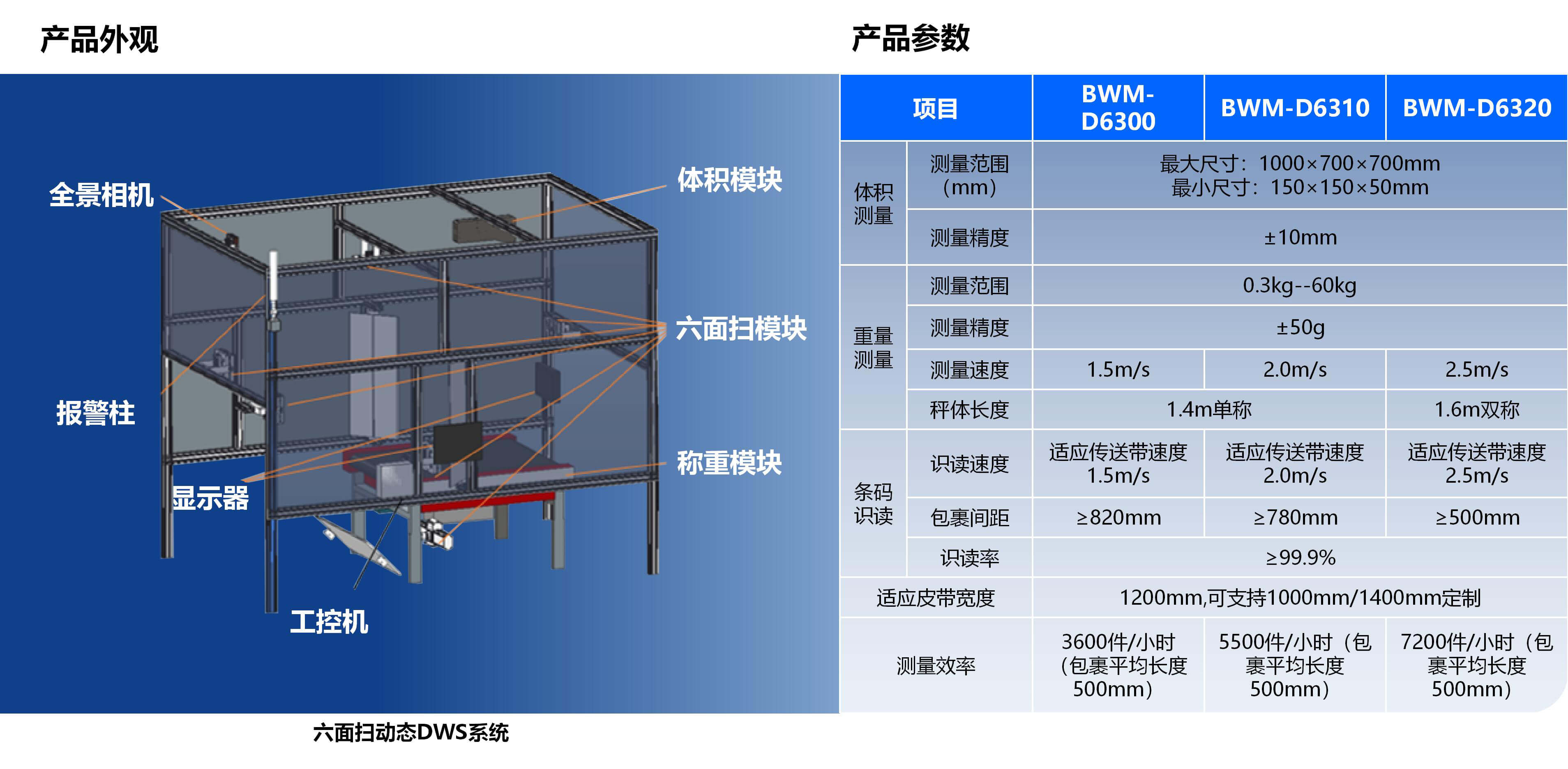 SNBC六面掃動態DWS產品介紹20250926 蘇_03.jpg