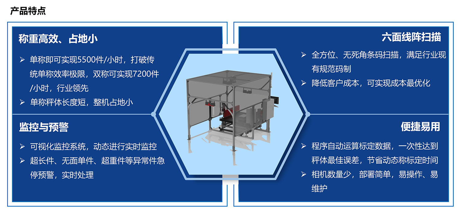 SNBC六面掃動態DWS產品介紹20250926 蘇_06.jpg
