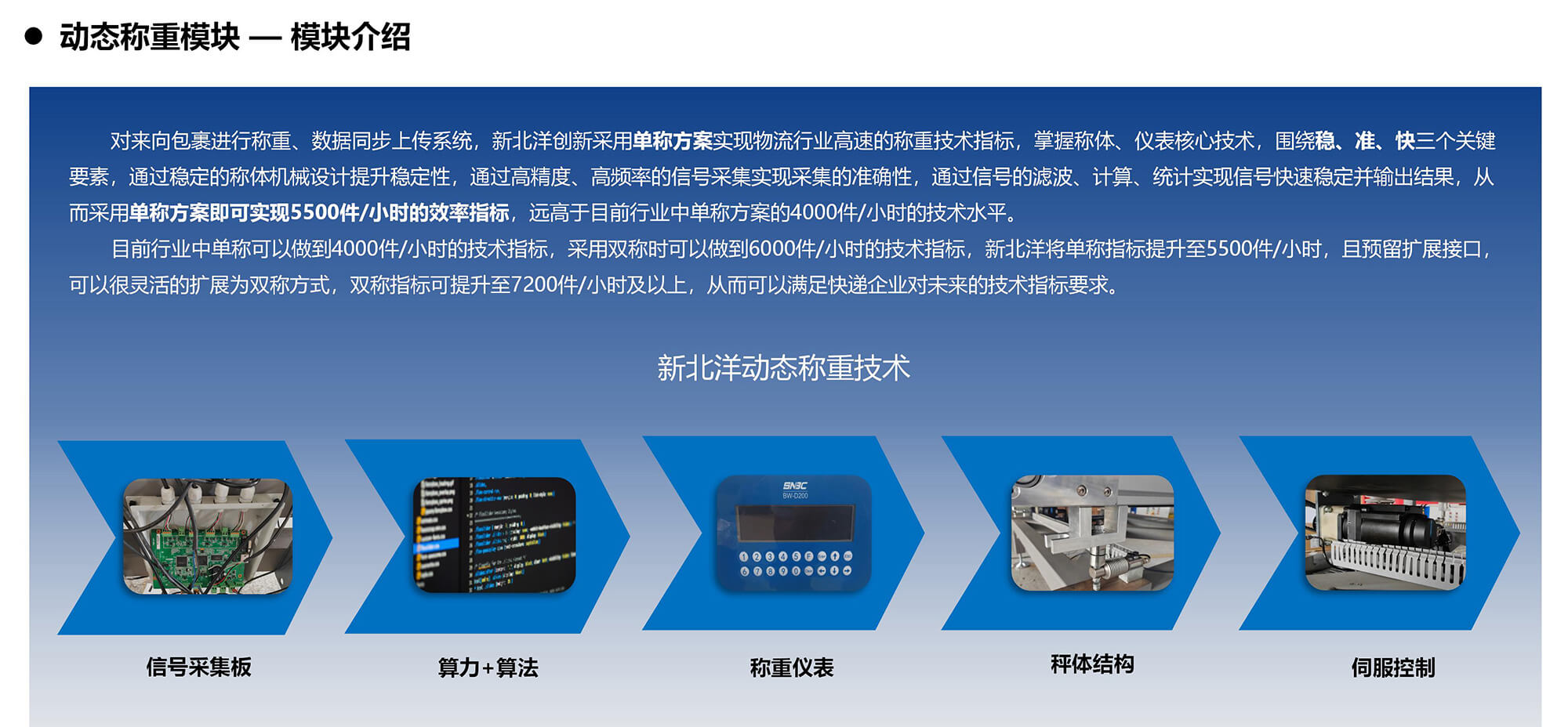 SNBC六面掃動態DWS產品介紹20250926 蘇_07.jpg