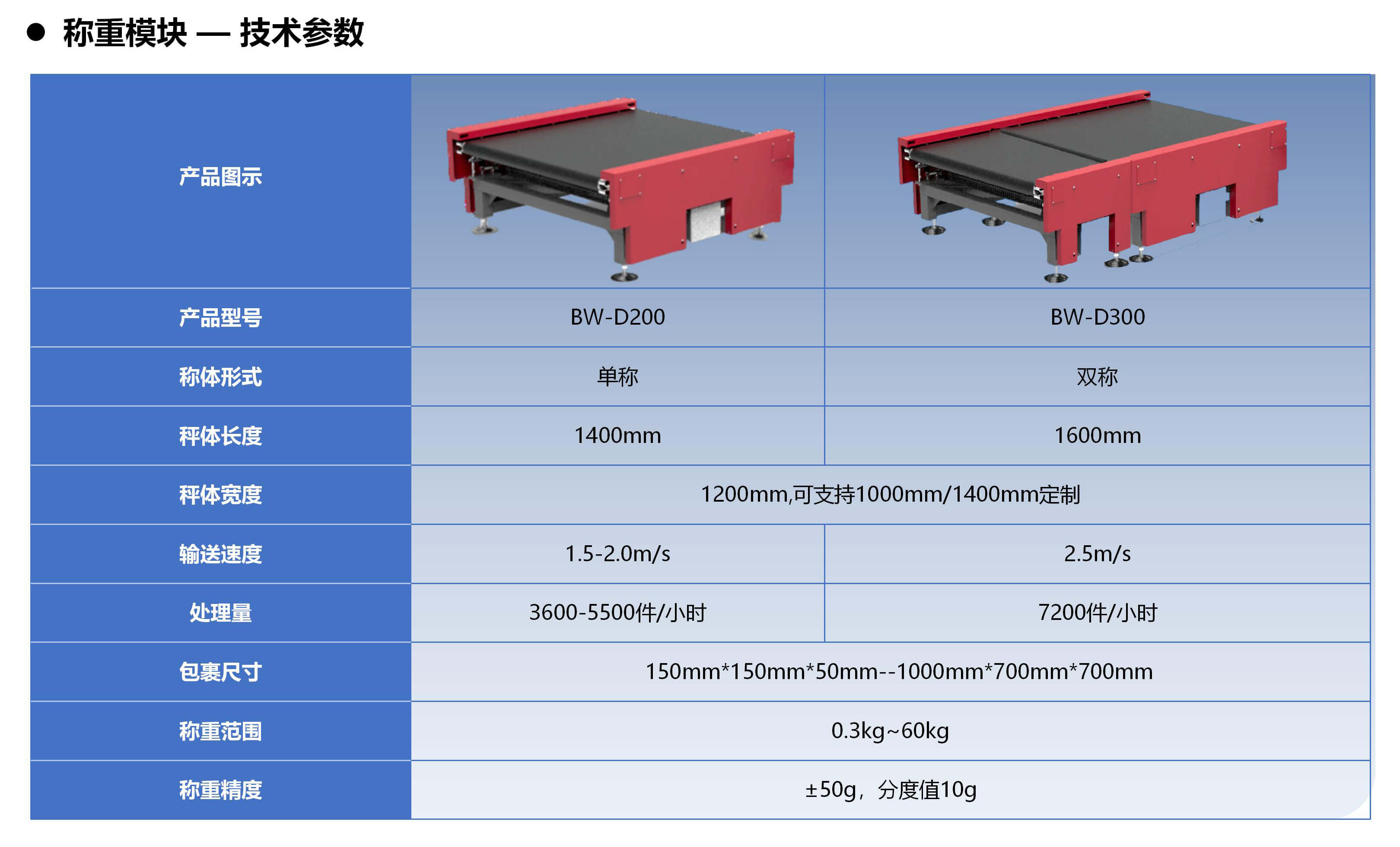 SNBC六面掃動態DWS產品介紹20250926 蘇_09.jpg