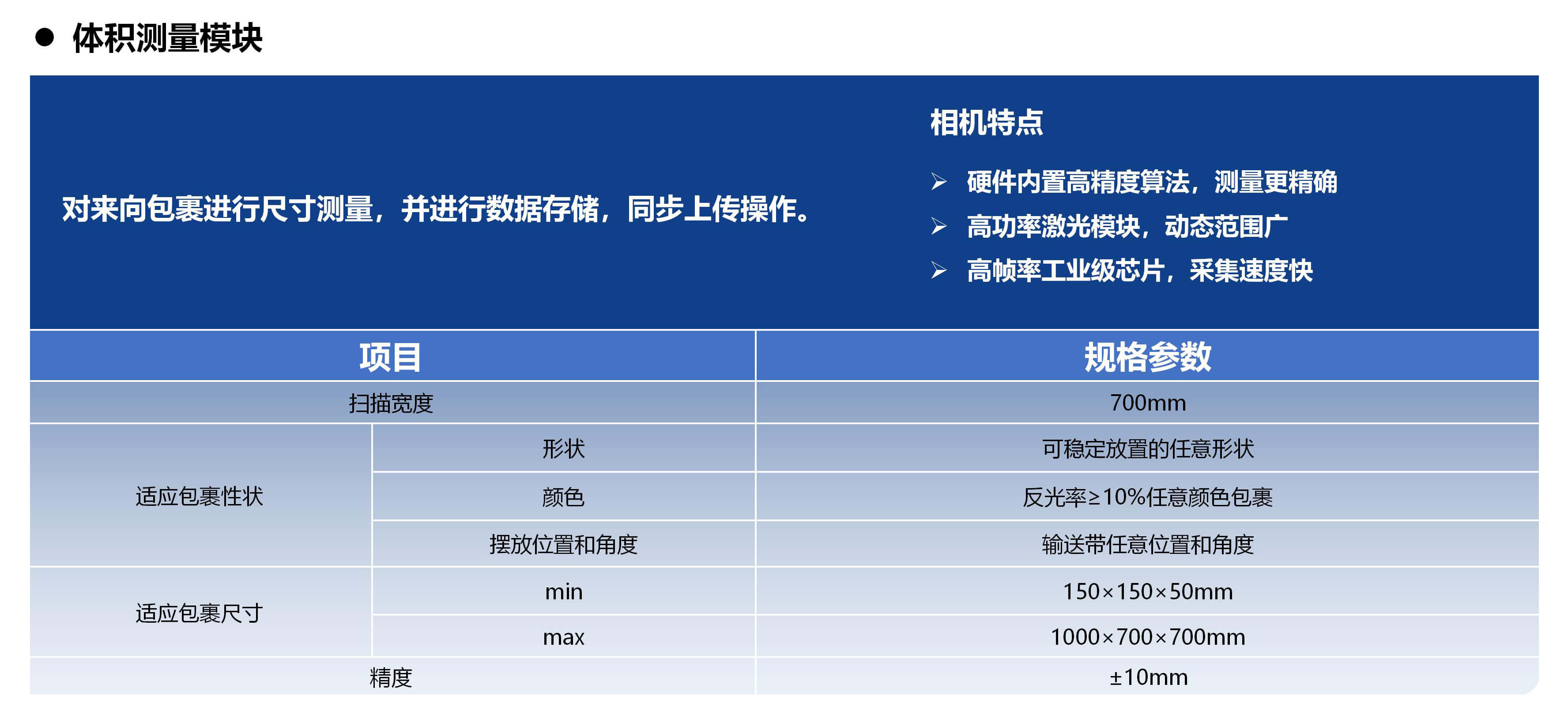 SNBC六面掃動態DWS產品介紹20250926 蘇_11.jpg